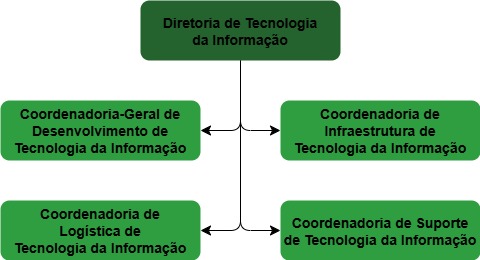 DTI versão clara