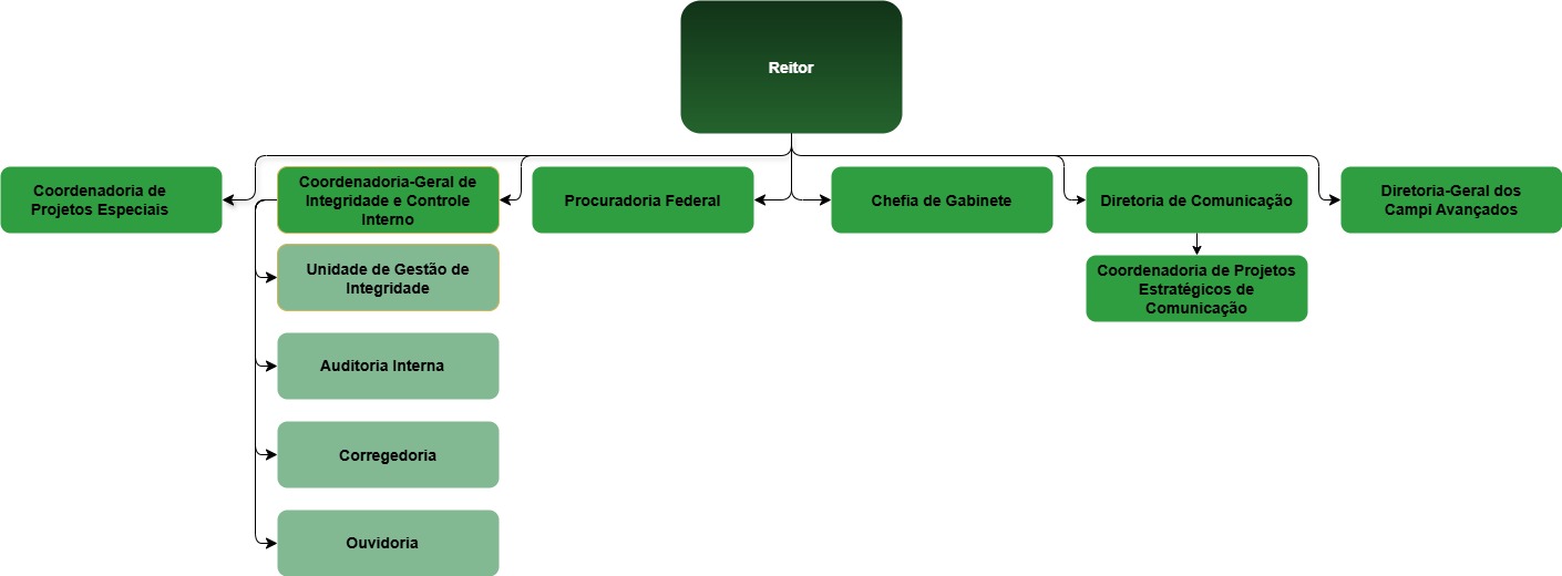 Gabinete versão clara