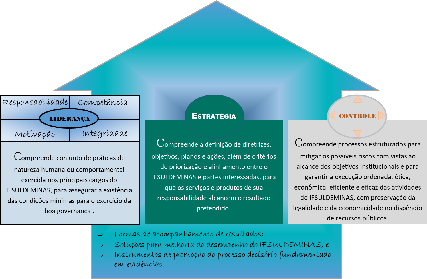 Governança - IFSULDEMINAS
