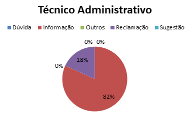 2013 tecnicoadministrativo