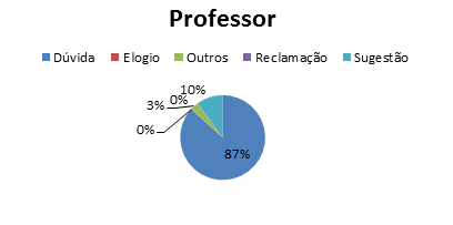 2014 professor