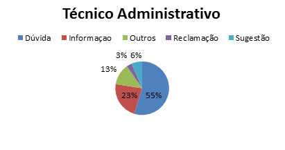 2014 tecnicoadministrativo