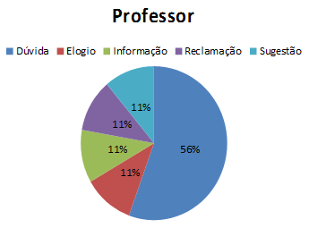 professor2015