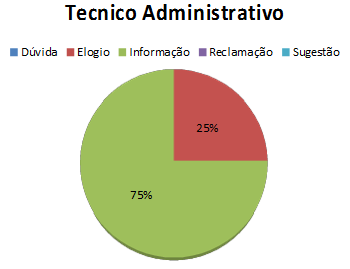 tecnicoadministrativo2015