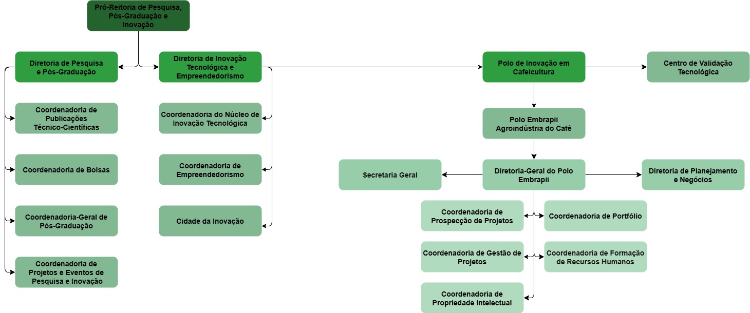 ProPPI versão mais clara