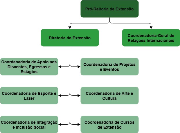 Equipe - IFSULDEMINAS