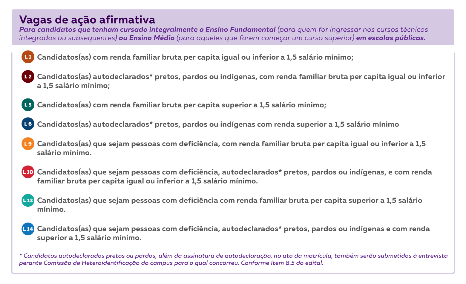 O que é Ação Afirmativa? - IFSULDEMINAS