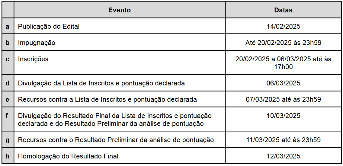 cronograma edital 47 2025