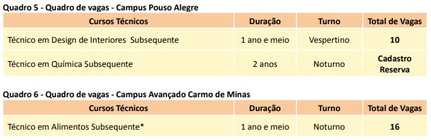 Formulário de Inscrição – Vagas Remanescentes (Cursos Técnicos