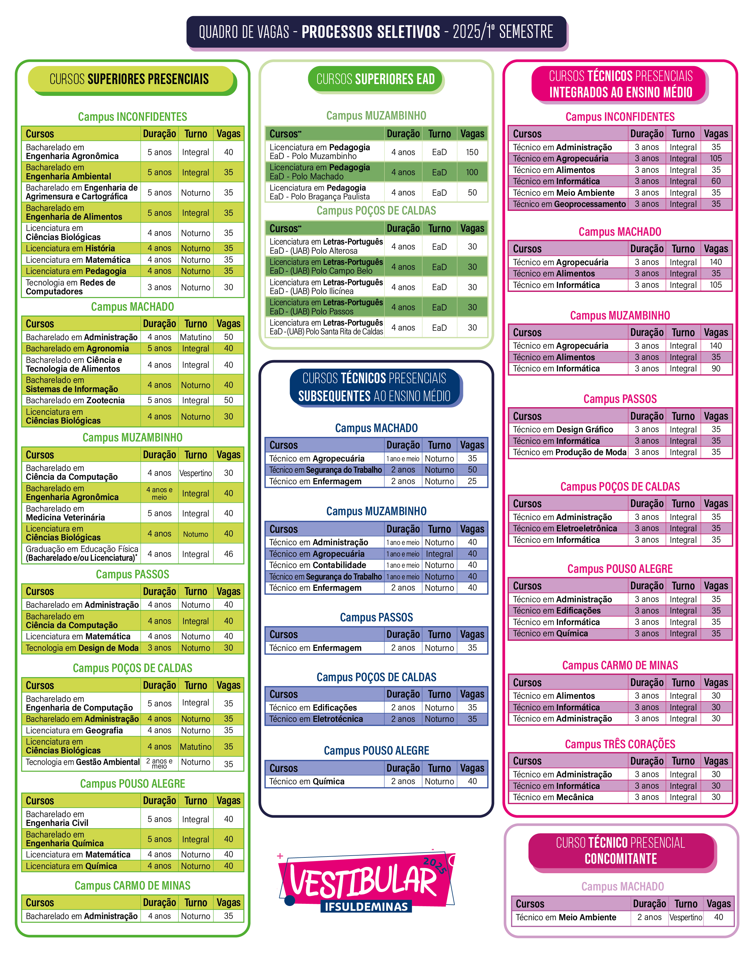 Tabela de cursos IFSULDEMINAS 01