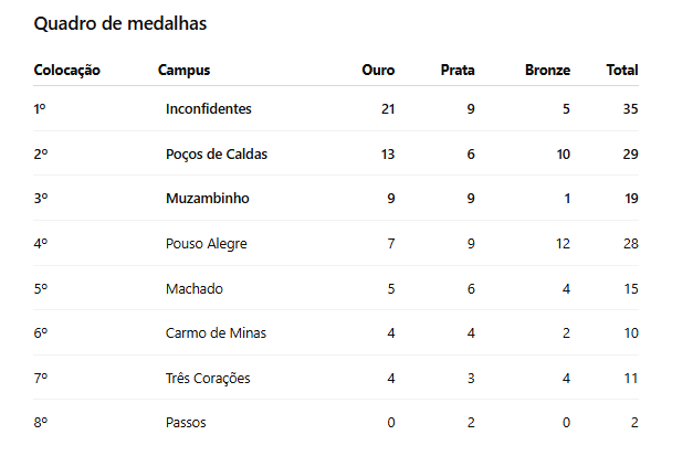 Captura de tela 2026 08 17 155550