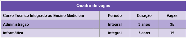 Quadro de vagas